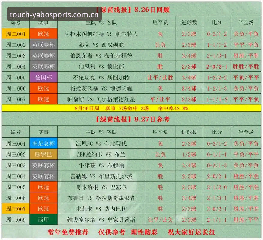 yabosports竞猜赔率2026最新版本 Yabo体育平台竞猜赔率2026最新版本详解与创新玩法