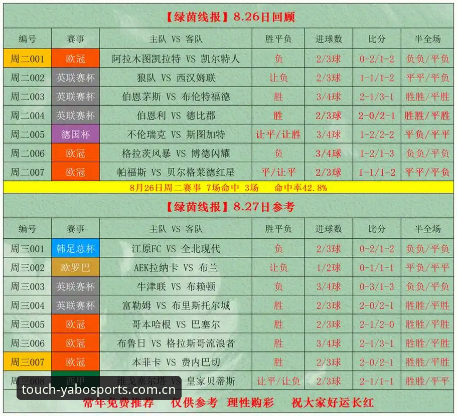 yabosports赔率查询 yabosports赔率查询深度分析:从数据维度看亚博体育平台2025年竞猜新格局
