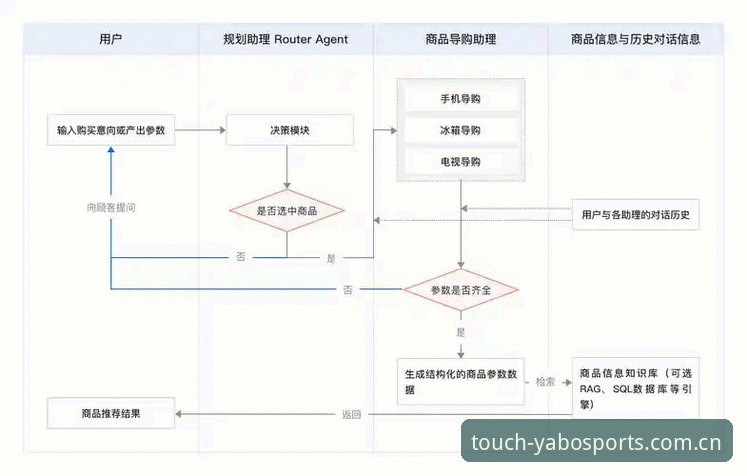 yabosports使用教程官方下载 yabosports使用教程官方下载:深度分析平台功能与操作全流程